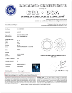 Understanding Diamond Certificates