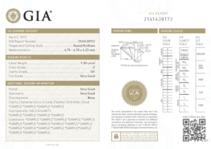 Understanding Diamond Certificates